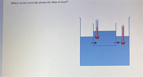 Which Arrow Correctly Shows The Flow Of Heat Physics