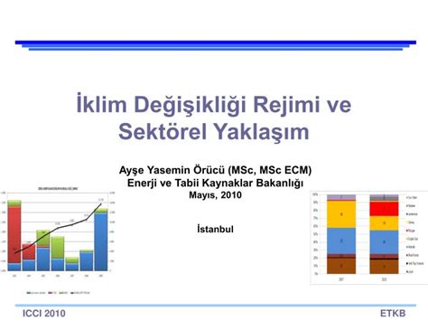 PPT İklim Değişikliği Rejimi ve Sektörel Yaklaşım PowerPoint