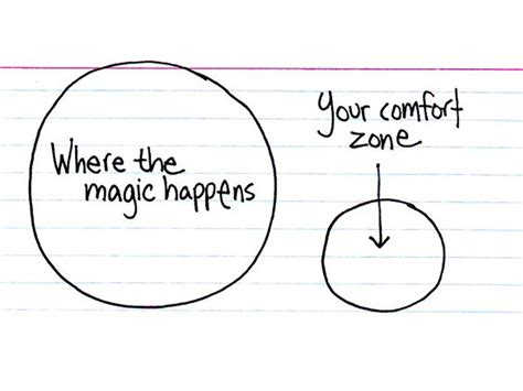 Comfort Zone Diagram - Foto Kolekcija