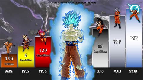 CC Goku All Forms POWER LEVELS Evolution Dragon Ball Heroes YouTube