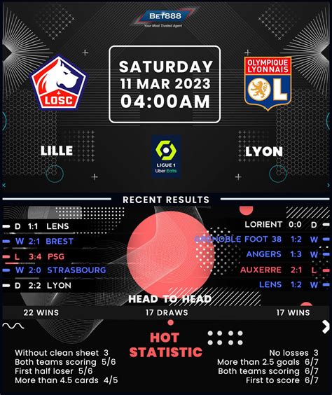 Lille vs Lyon - Bet888win