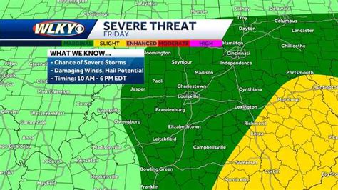 Kentucky Oaks Forecast Louisville Weather Conditions For Friday
