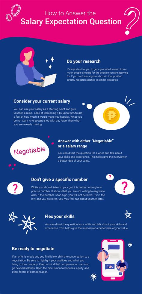 How To Answer The Salary Expectation Question Jobstreet Philippines