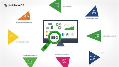 The Best Seo Tools For Search Engine Optimization In 2020 Platformos