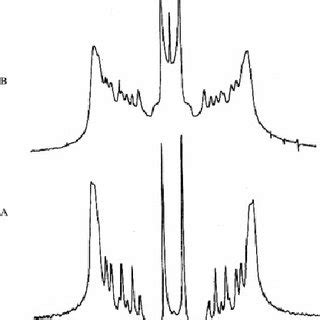 H Nmr Spectrum Of A Pure Dmpc D Dispersions At K The