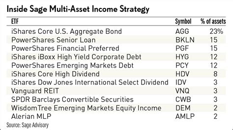 High-Yield Strategy Uses 10 ETFs To Deliver "All-Weather" Income With ...