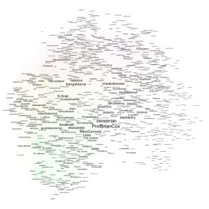 Twitter Audience Profiling – OU/BBC Feynman Challenger Co-Pro – OUseful ...