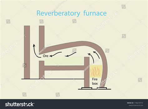 Vector Diagram Line Diagram Reverberatory Furnace Stock Vector Royalty