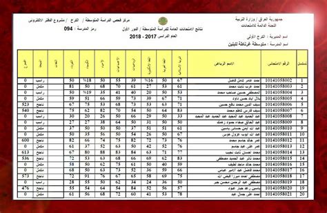 رابط استخراج نتائج السادس الاعدادي 2024 دور اول من موقع وزارة التربية