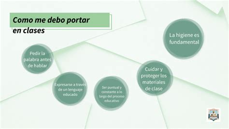 Como Me Debo Portar Bien En Clases By Justyn Morales On Prezi