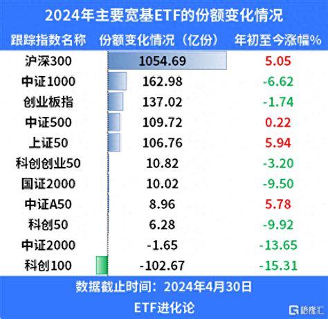 时隔三年，风回核心资产？低费率版的沪深300投资利器来了！中国资金指数