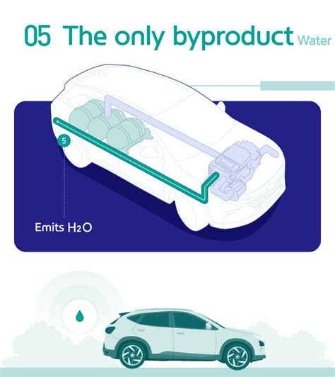 Hydrogen Fuel Cell Car Diagram