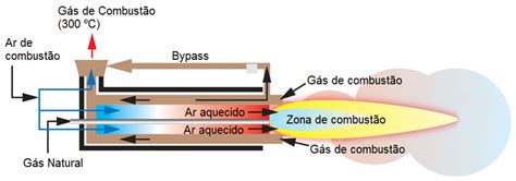 Cap Tulo Portal De Efici Ncia Energ Tica