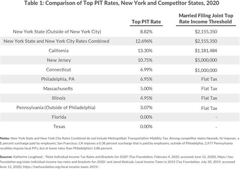 New York Taxes Layers Of Liability Cbcny