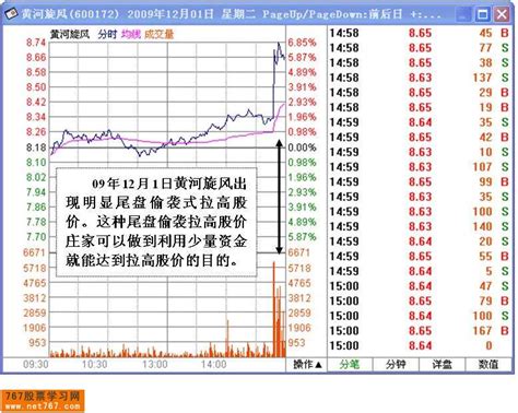 民间资本做庄个股分析看盘绝招图解教程767股票学习网