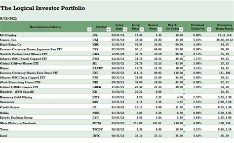 The Logical Investor Newsletter September 2022 Logical Investor