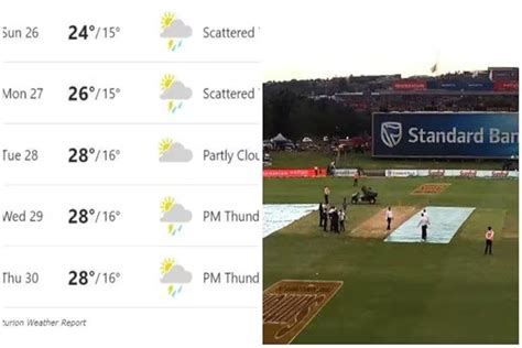 Ind Vs Sa Centurion Weather Forecast What To Expect At Supersport Park In 1st Test Day Wise