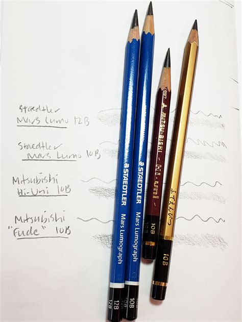 Pencil Review Staedtler Mars Lumograph 12b The Well Appointed Desk