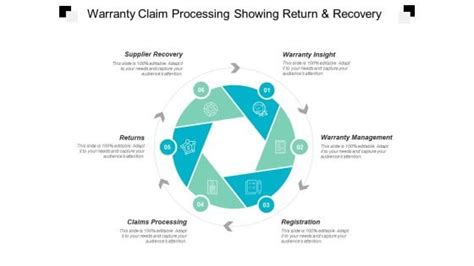 Warranty Process Powerpoint Templates Slides And Graphics