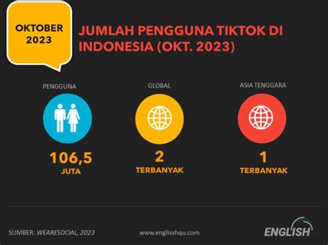 Jumlah Pengguna Tiktok Di Indonesia Vs Negara Lain Englishqu Edu