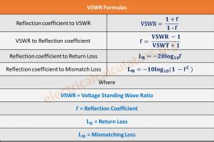 Vswr Formulas Electrical Calculators Org