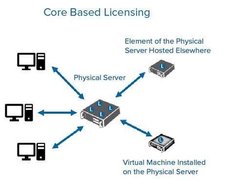 Sql Server Licensing Explained In A Way That Makes Sense Hot Sex Picture