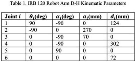 Solved Texts Using Matlab Robotics Toolbox Use The Denavit