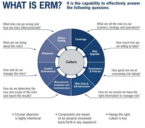 Enterprise Risk Management Erm Findsource