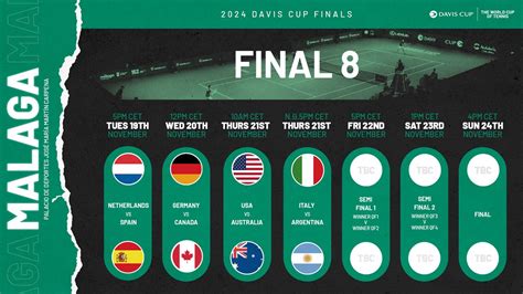 Davis Cup Schedule Confirmed For Davis Cup Final In Malaga