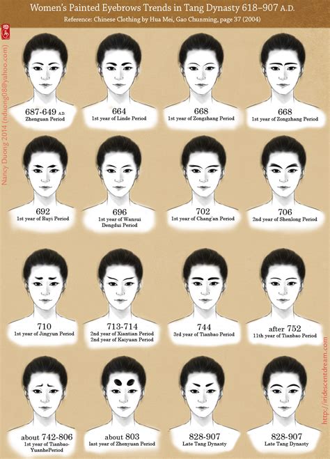 Chinese Makeup Trends - Mugeek Vidalondon