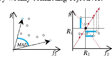 Figure 1 From Using Achievement Scalarization Function For Adaptive