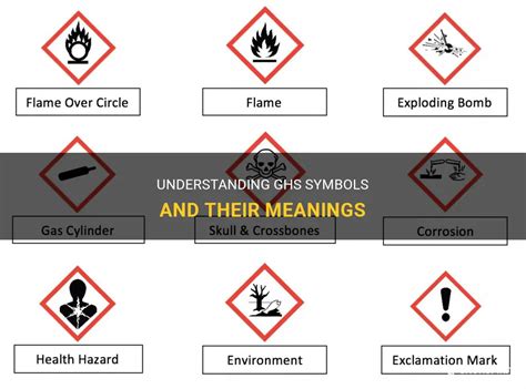 Understanding Ghs Symbols And Their Meanings | ShunSpirit