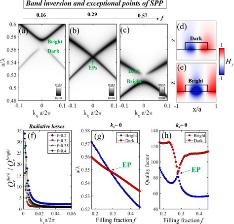 Figure From Engineering A Lightmatter Strong Coupling Regime In