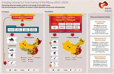 Chinas World Class Military Modernisation