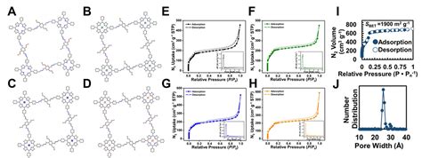 Advancements In Two Dimensional Covalent Organic Framework Nanosheets