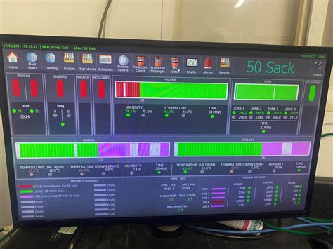 Supervisory Control And Data Acquisition Scada