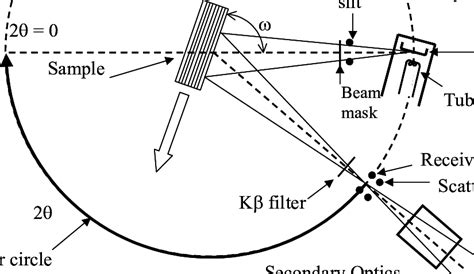 8 Schematic Diagram Showing Major Components Of A Horizontal Download Scientific Diagram