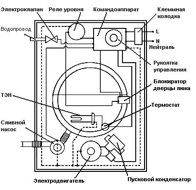 Принцип работы электромагнитного реле в стиральной машине - auto ...