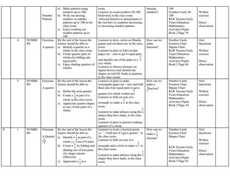 Grade 2 Rationalised Mathematics Schemes Of Work Term 2 Tusome Klb 13994