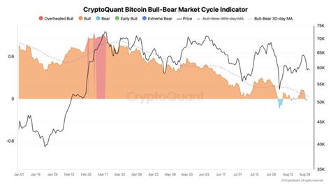 Is Bitcoin Btc Headed For A Deeper Correction 56k Breakdown Could