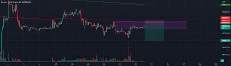 BTC Short For BITSTAMP BTCUSD By UnknownUnicorn29327646 TradingView