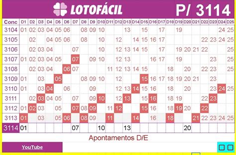 Apontamentos e Dicas para Lotofácil 3114 Lotofácil de Hoje