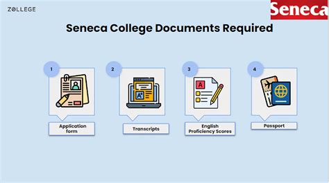 Seneca College Admissions Deadline Requirements And Application Fee