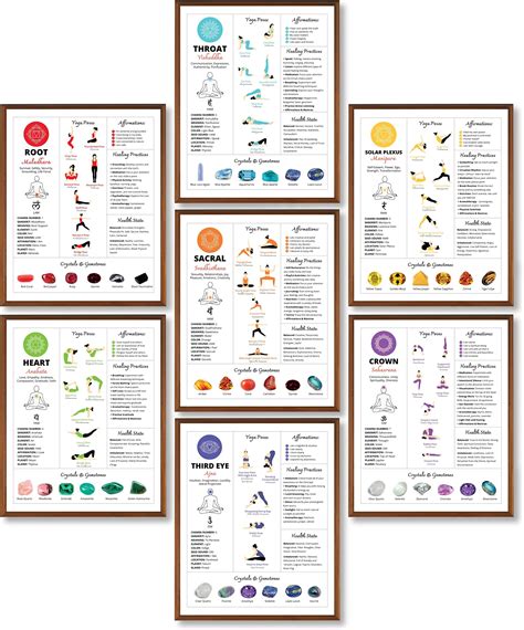 Sportaxis Yoga Poses Poster Yoga Asanas For Full Body Workout