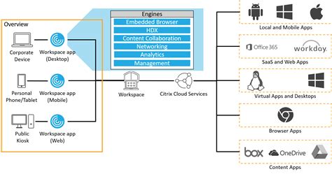 Reference Architecture Workspace App Reference Architectures