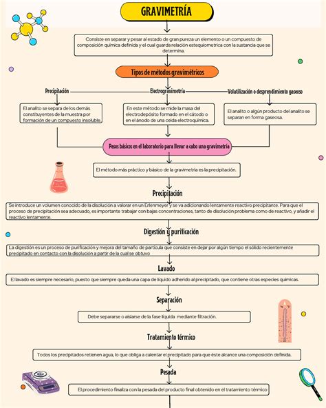 Gravimetria Mapa Conceptual De Gravimetr A Conceptos M Todos Pados