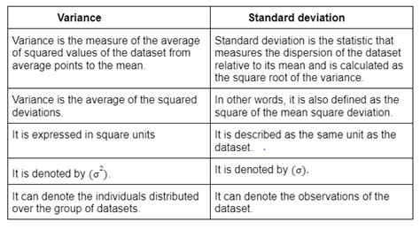 Variance and standard deviation - Coding Ninjas CodeStudio