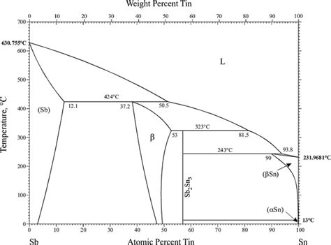 Sb Sn Antimony Tin Springerlink