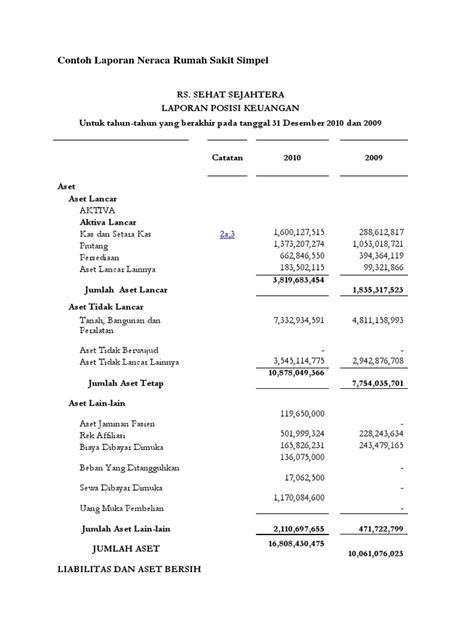 Laporan Keuangan Rumah Sakit 48 Koleksi Gambar