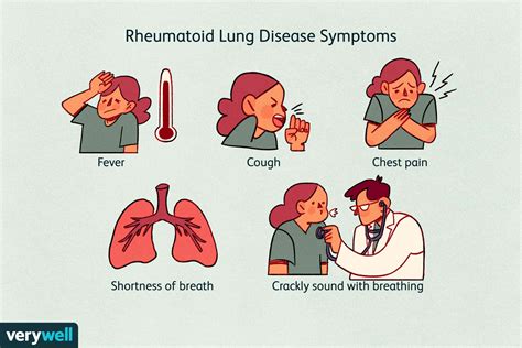 Rheumatoid Lung Disease Overview And More